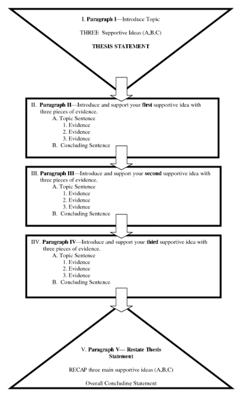 约克大学essay作业 约克大学essay作业
