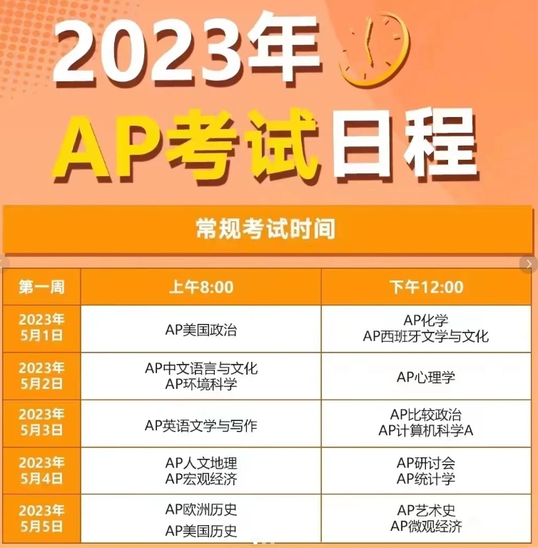 AP考试报名须知(最新) AP考试报名须知(最新)