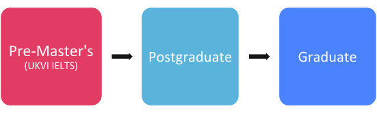 格拉斯哥大学硕士预科 格拉斯哥大学硕士预科