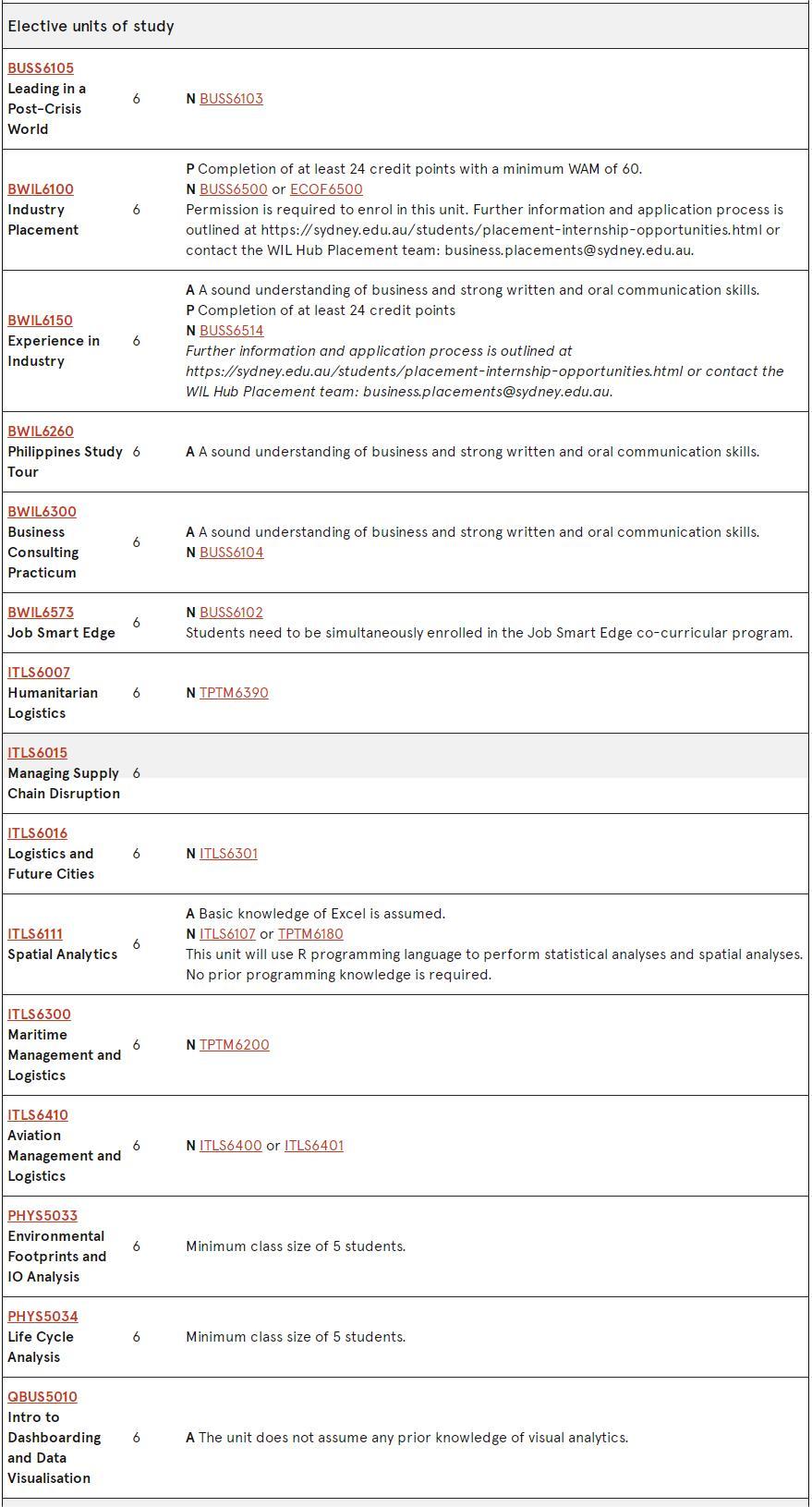 悉尼大学供应链管理课程