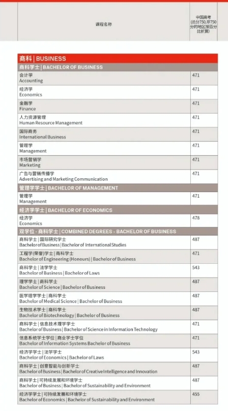 悉尼科技大学课业辅导 悉尼科技大学课业辅导