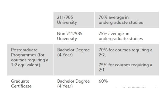 诺森比亚大学怎么选课？大学一新生必备技巧！