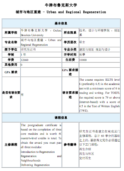牛津布鲁克斯大学怎么选课？新生必看!