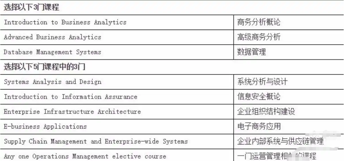 布鲁克大学选课时间重叠怎么办? 布鲁克大学选课时间重叠怎么办?