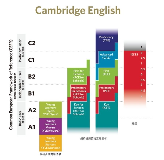 剑桥大学课业辅导 剑桥大学课业辅导