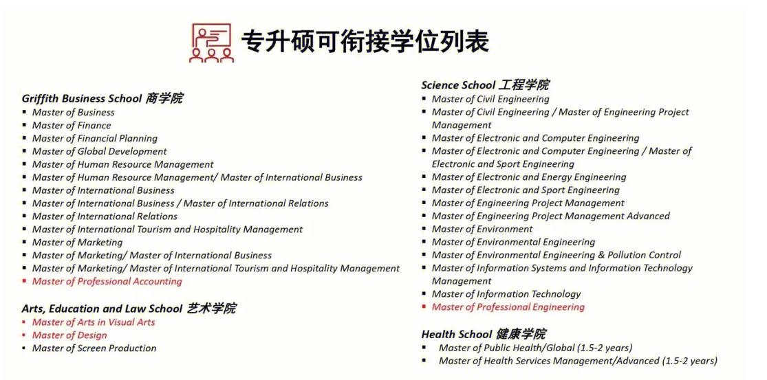 格里菲斯大学选课攻略-新生怎么选课? 格里菲斯大学选课攻略-新生怎么选课?