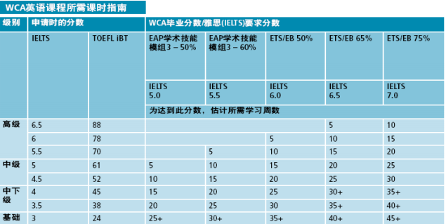 卧龙岗大学选课安排如何？