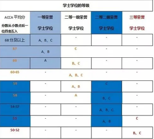 牛津布鲁克斯大学选课技巧及选课流程详解。 牛津布鲁克斯大学选课技巧及选课流程详解。