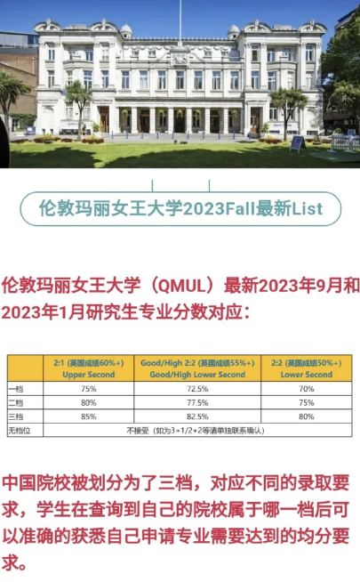 伦敦大学玛丽王后学院怎么选课?大学一新生必备技巧! 伦敦大学玛丽王后学院怎么选课?大学一新生必备技巧!
