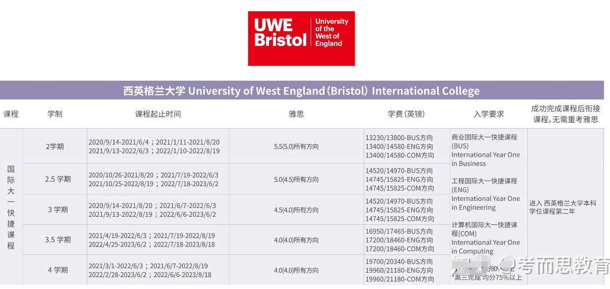 西英格兰大学选课攻略-新生怎么选课？