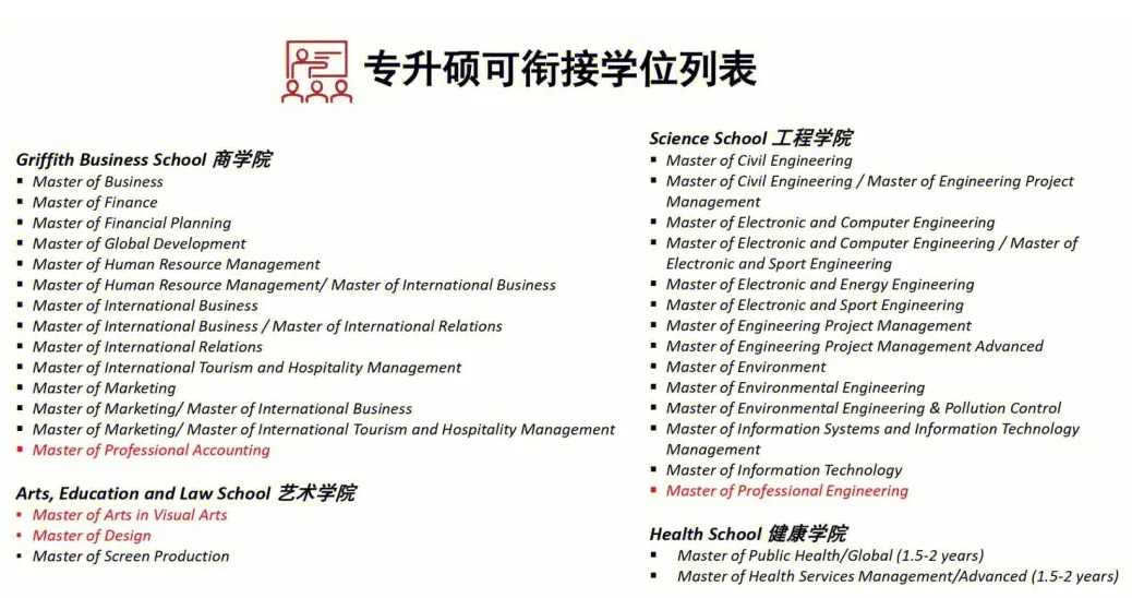 格里菲斯大学选课