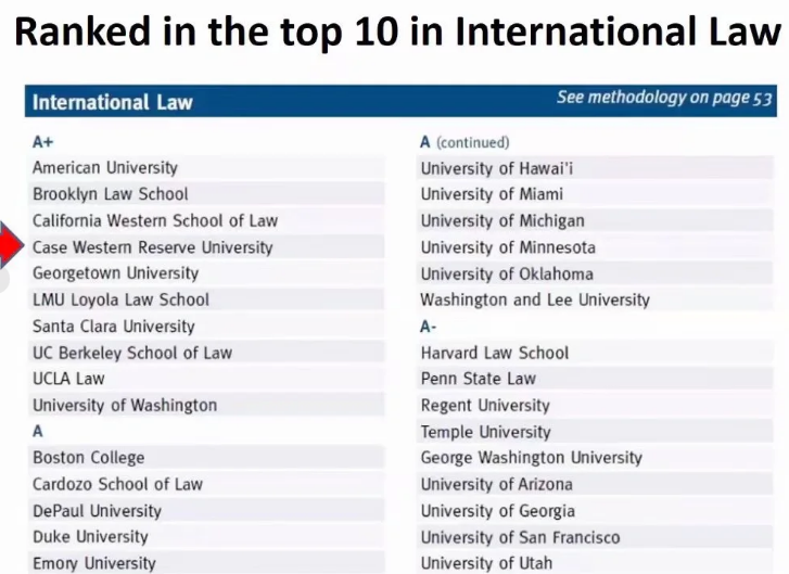 凯斯西储大学怎么选课?大学一新生必备技巧! 凯斯西储大学怎么选课?大学一新生必备技巧!
