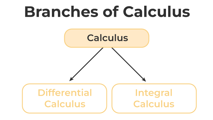 Calculus辅导 Calculus辅导