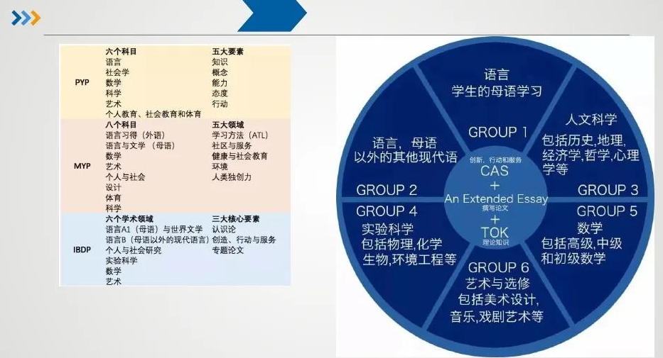 Risk Theory课程基础太差怎么办?怎样才能拿高分? Risk Theory课程基础太差怎么办?怎样才能拿高分?