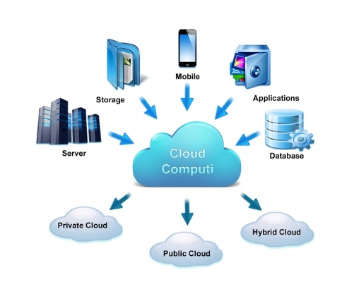 Cloud Computing辅导 Cloud Computing辅导