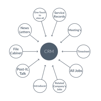 Client Management辅导 Client Management辅导