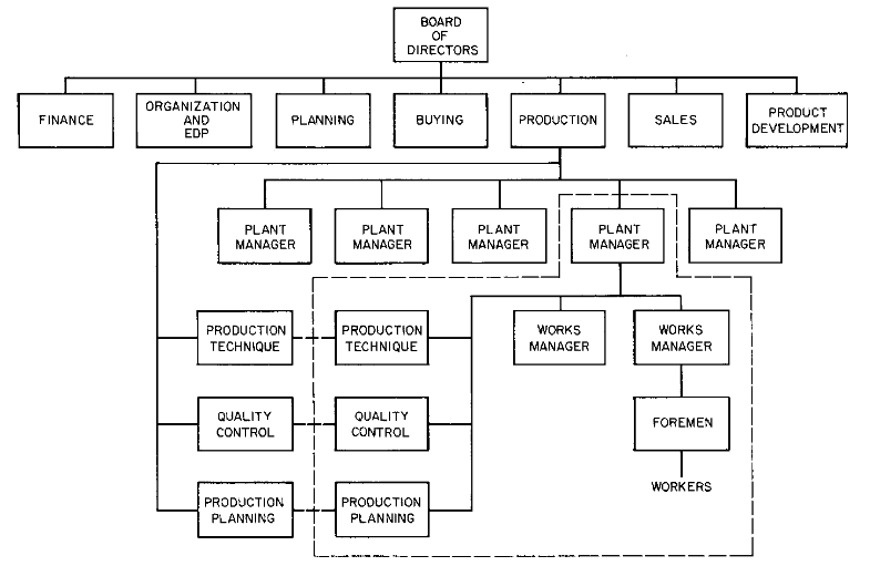 computer systems organization辅导