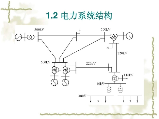 ELEN90060辅导