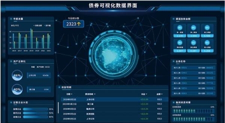 金融应用项目辅导
