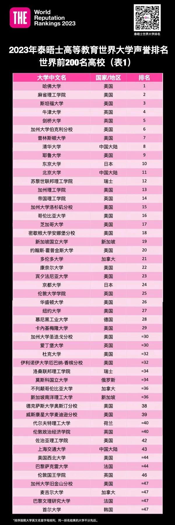 5 5