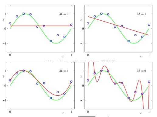 Generalised Linear Models辅导 Generalised Linear Models辅导