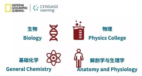 HOSA生物与健康未来领袖挑战辅导