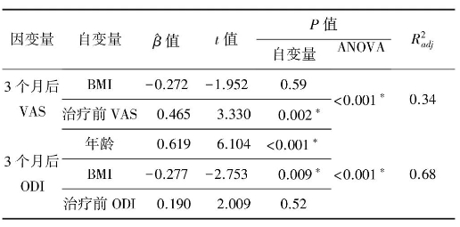 回归分析评辅导