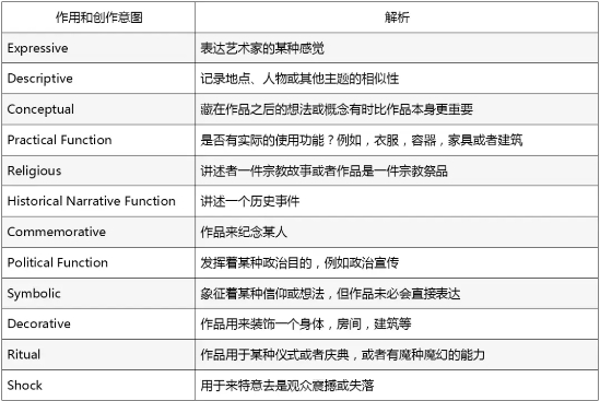 IBArts一对一辅导