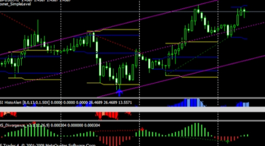 Analysis of stock investment辅导