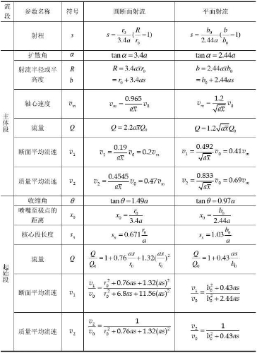 可压流体力学评分标准是什么?(流体是否可压的判定) 可压流体力学评分标准是什么?(流体是否可压的判定)