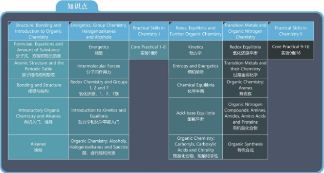 A-level化学辅导