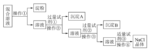 化学过程工程辅导 化学过程工程辅导