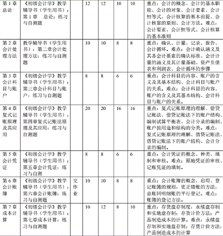 会计基础课程辅导