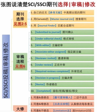 SSCI投稿辅导