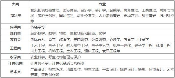 华沙大学课程辅导