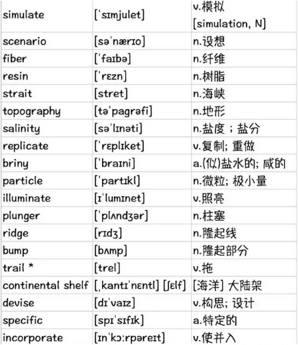 SAT2化学辅导