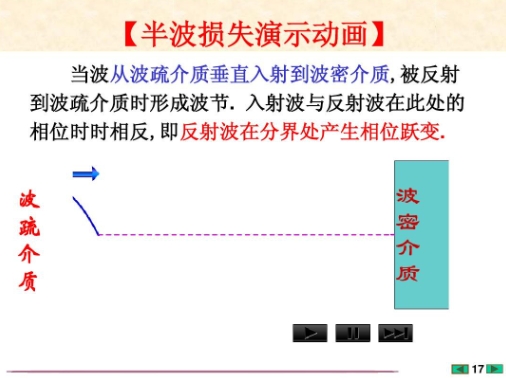 国外大学课件辅导