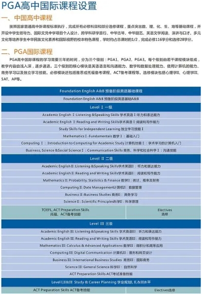 PGA课程辅导 PGA课程辅导