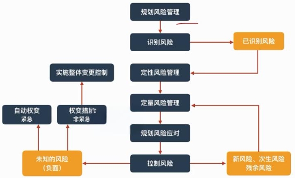 定量风险管理适合中国留学生吗?(定量风险分析的工具和技术) 定量风险管理适合中国留学生吗?(定量风险分析的工具和技术)