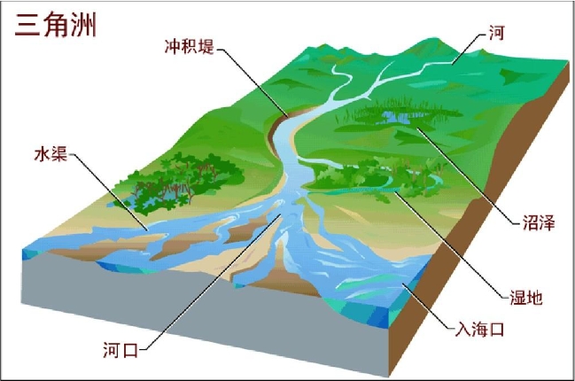 地理学辅导