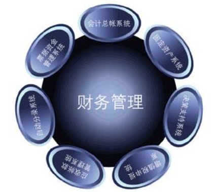 财务管理课程难在哪里?(学财务管理需要看什么课外书) 财务管理课程难在哪里?(学财务管理需要看什么课外书)