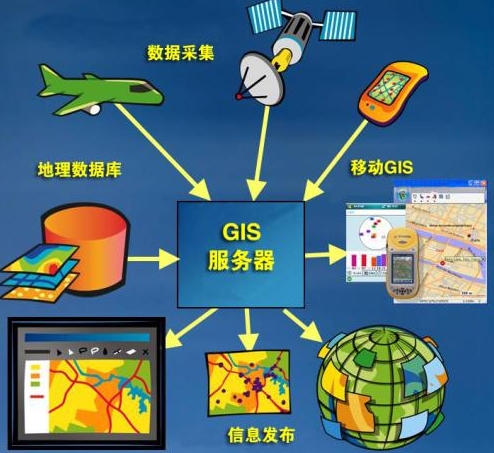 地理信息工程辅导