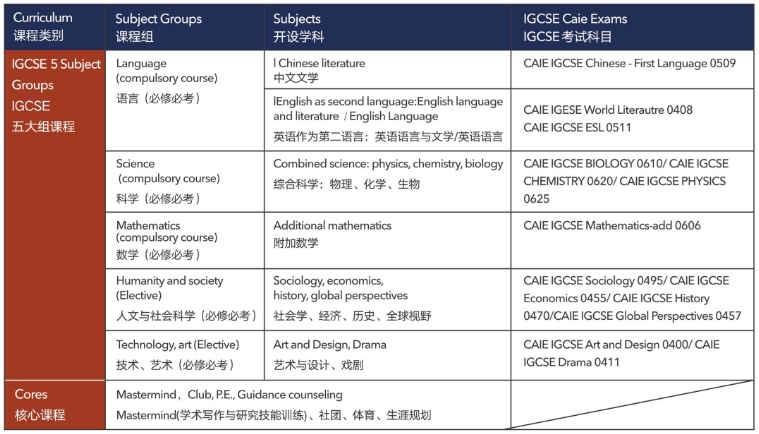 IBDP课程辅导