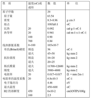 材料物理性能辅导 材料物理性能辅导