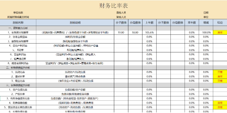 财务报告写作辅导