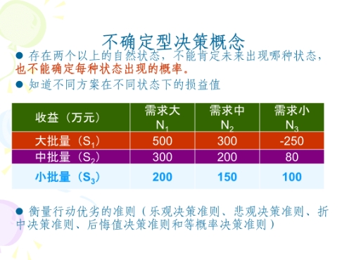 不确定性决策辅导 不确定性决策辅导