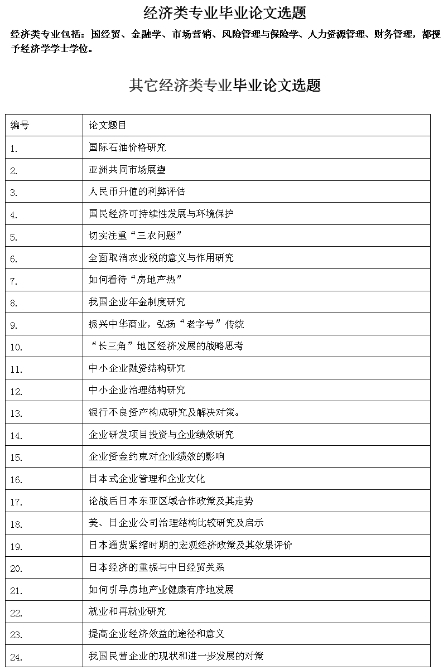 毕业论文选题辅导