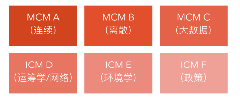 美国大学生数学建模竞赛