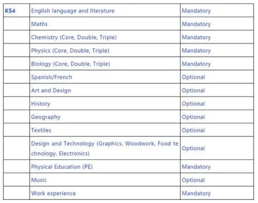 GCSE科目辅导 GCSE科目辅导
