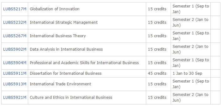 利兹大学IB专业研究生课程预习